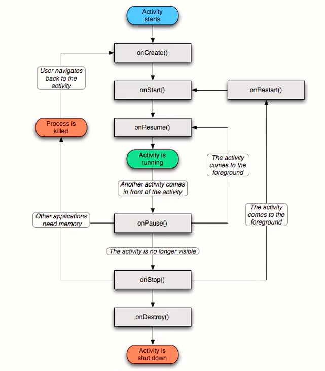 activity_life_cycle