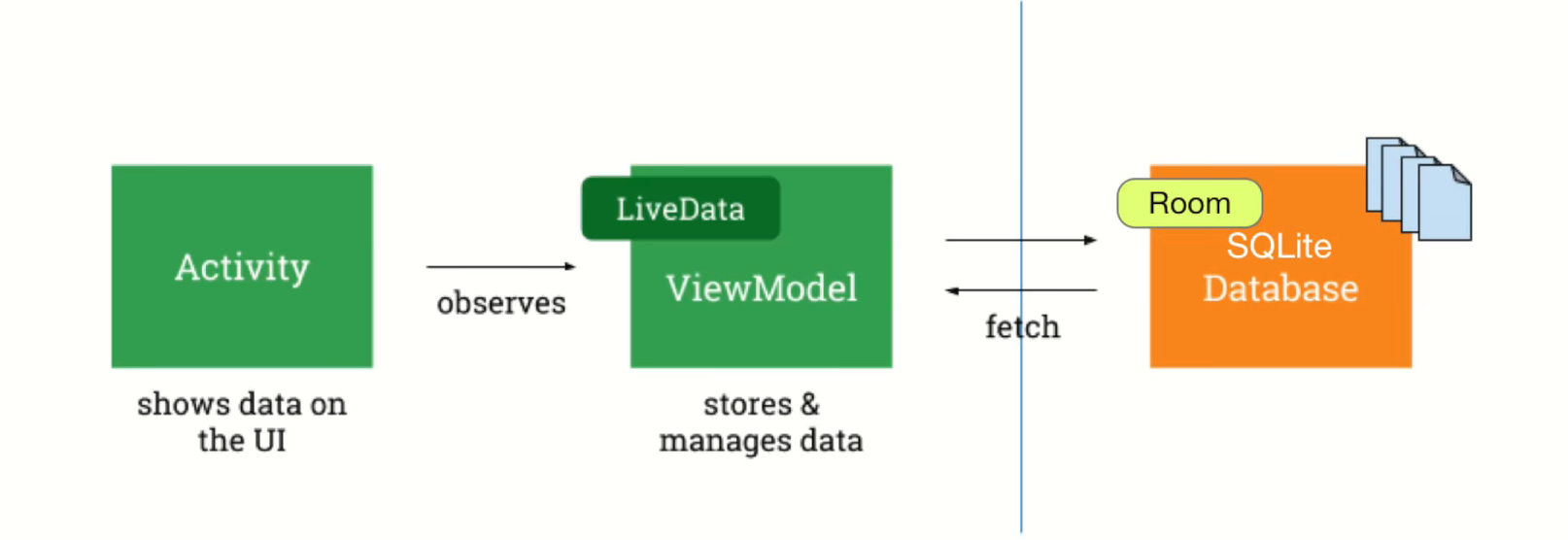 ViewModel