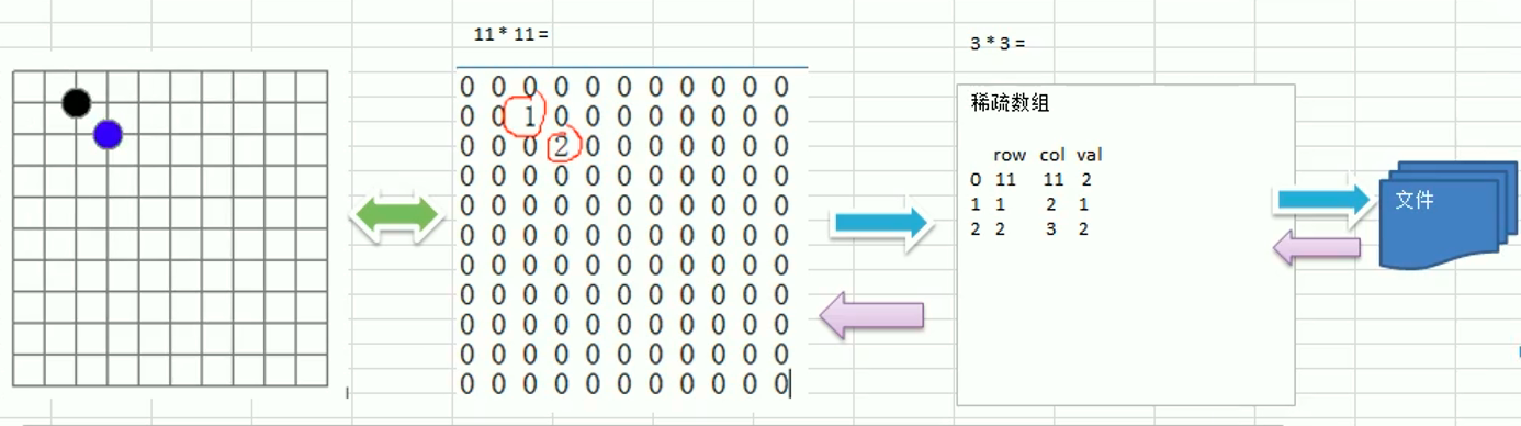 sparse_array_imp